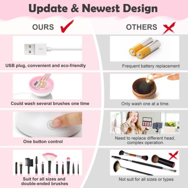 Electric Makeup Brush Cleaner Machine Gentle And Efficient Cleaning USB Powered Electric Scrubber Makeup Supply - Image 6